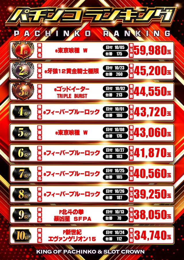 クラウンの最新情報画像