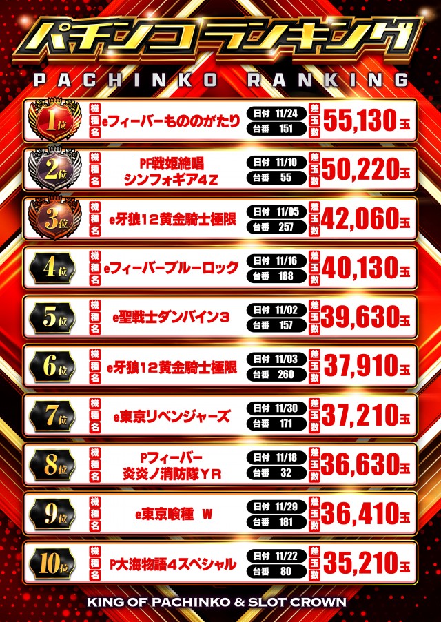 クラウンの最新情報画像