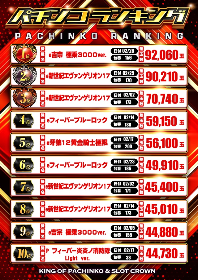 クラウンの最新情報画像