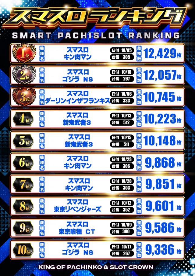 クラウンの最新情報画像