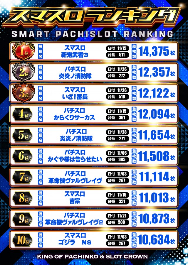 クラウンの最新情報画像
