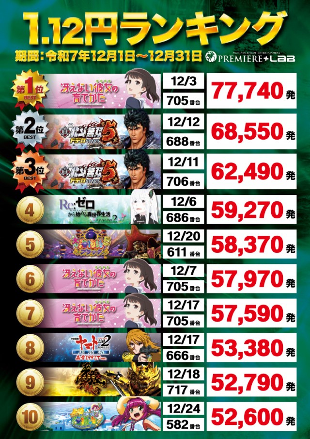 PREMIERE+LAB枚方店 本館の最新情報画像