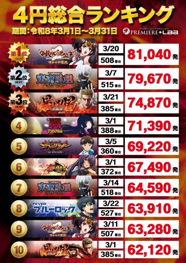 PREMIERE+LAB枚方店 本館の最新情報画像