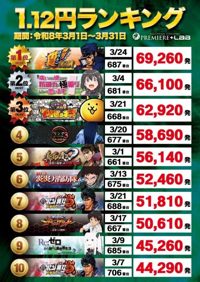 PREMIERE+LAB枚方店 本館の最新情報画像