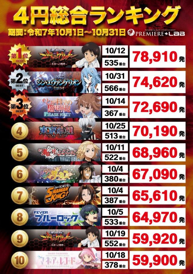 PREMIERE+LAB枚方店の最新情報画像