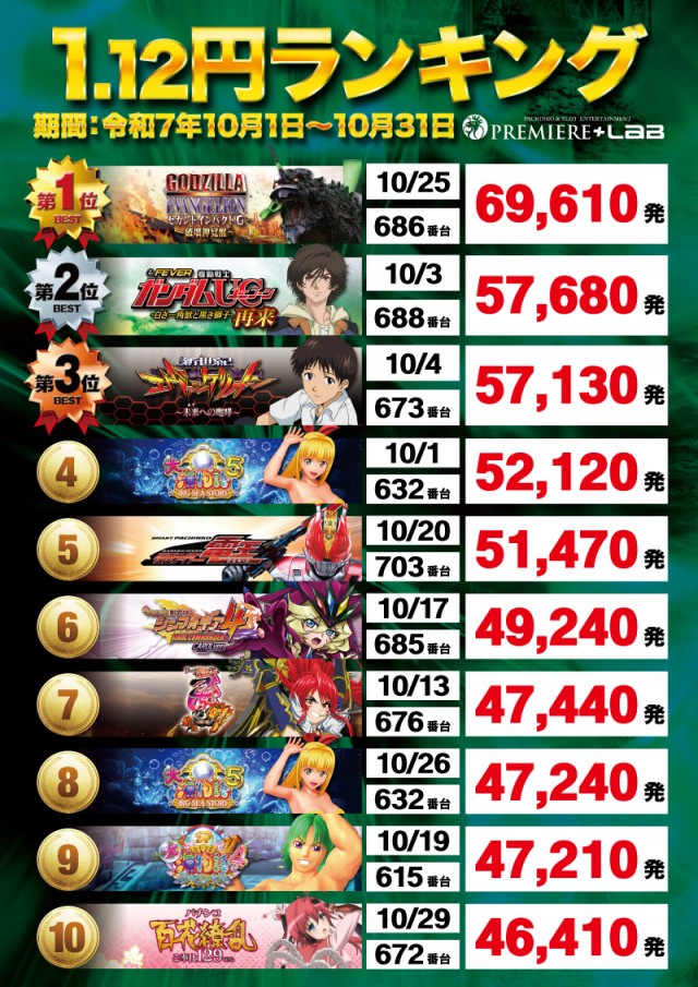 PREMIERE+LAB枚方店の最新情報画像