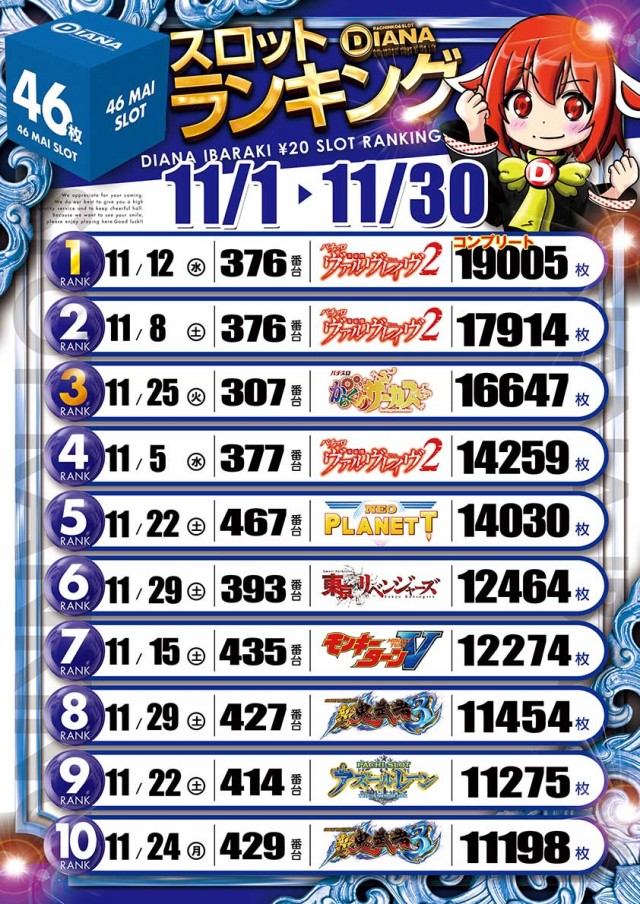 パーラーダイアナ茨木店の最新情報画像