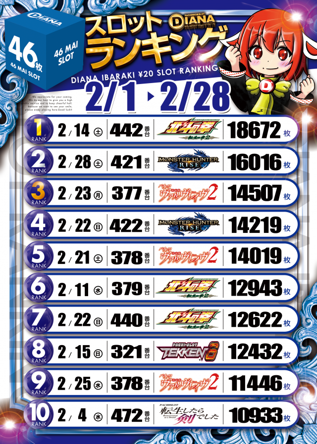 パーラーダイアナ茨木店の最新情報画像