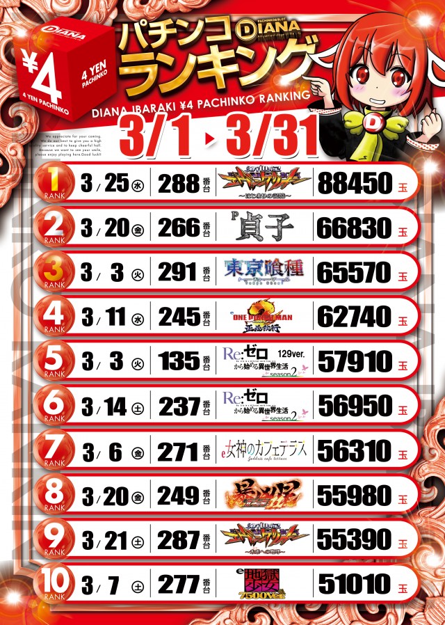 パーラーダイアナ茨木店の最新情報画像