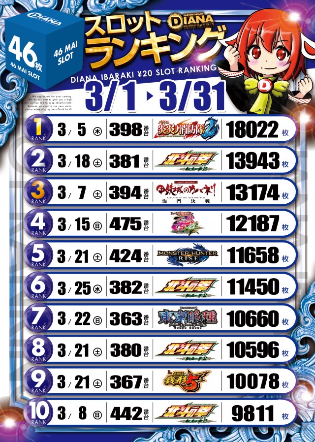 パーラーダイアナ茨木店の最新情報画像