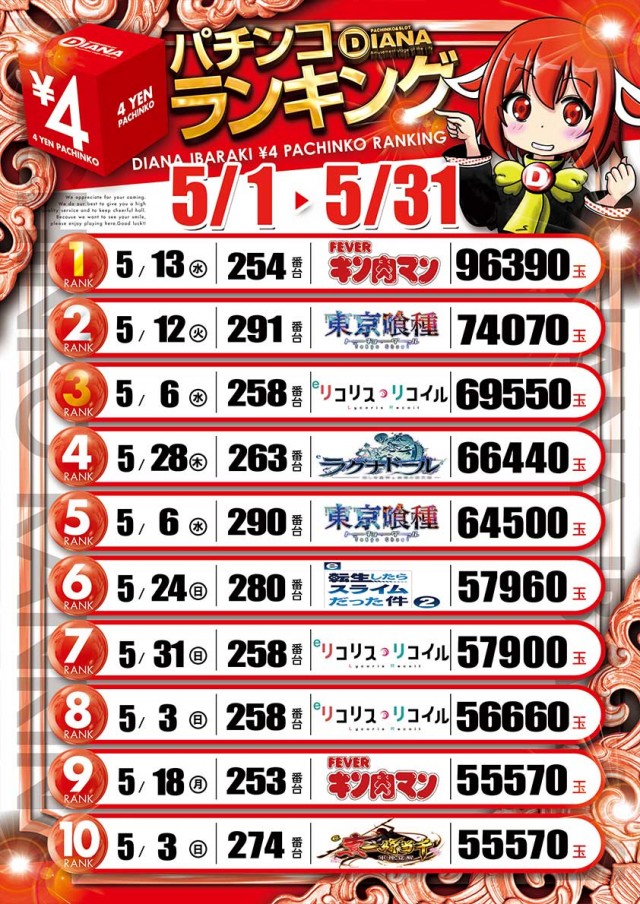 パーラーダイアナ茨木店の最新情報画像