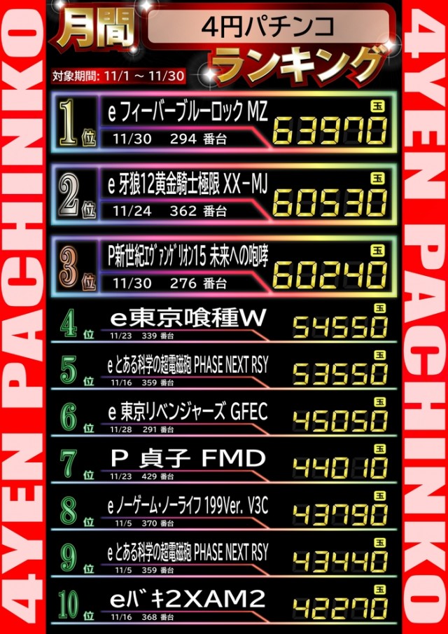 ダイアナ寝屋川大利店の最新情報画像