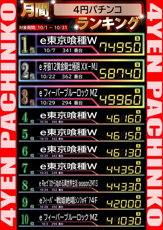 ダイアナ寝屋川大利店の最新情報画像