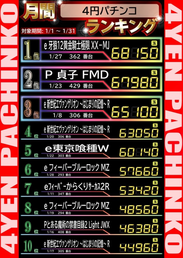 ダイアナ寝屋川大利店の最新情報画像