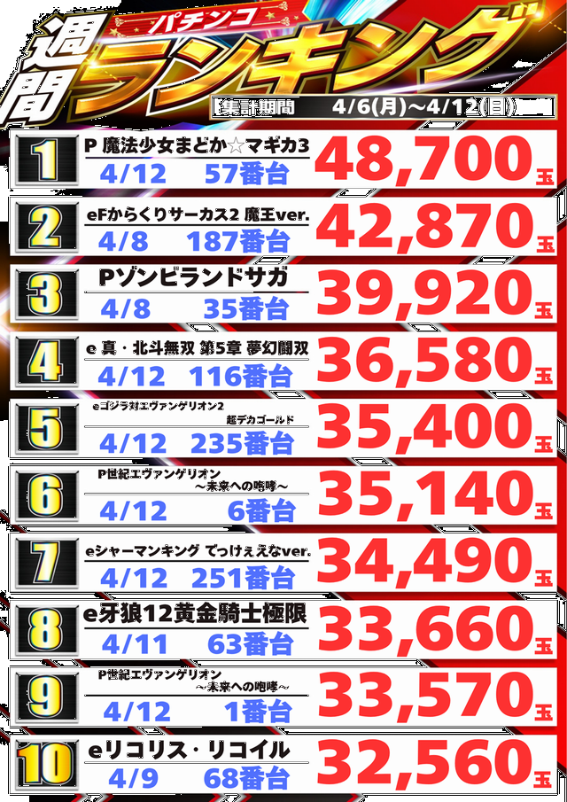 パーラースーパーセブン西八王子店の最新情報画像