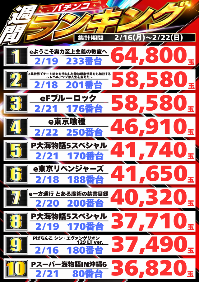 パーラースーパーセブン西八王子店の最新情報画像