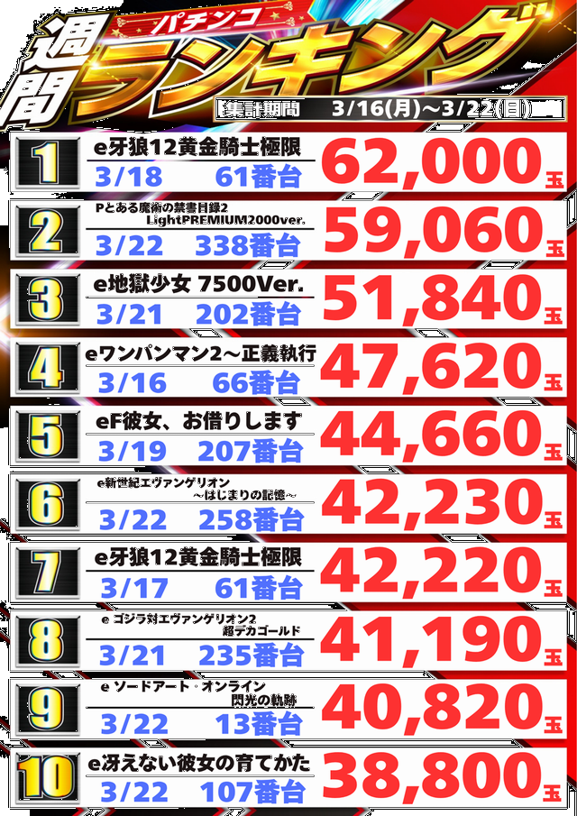 パーラースーパーセブン西八王子店の最新情報画像