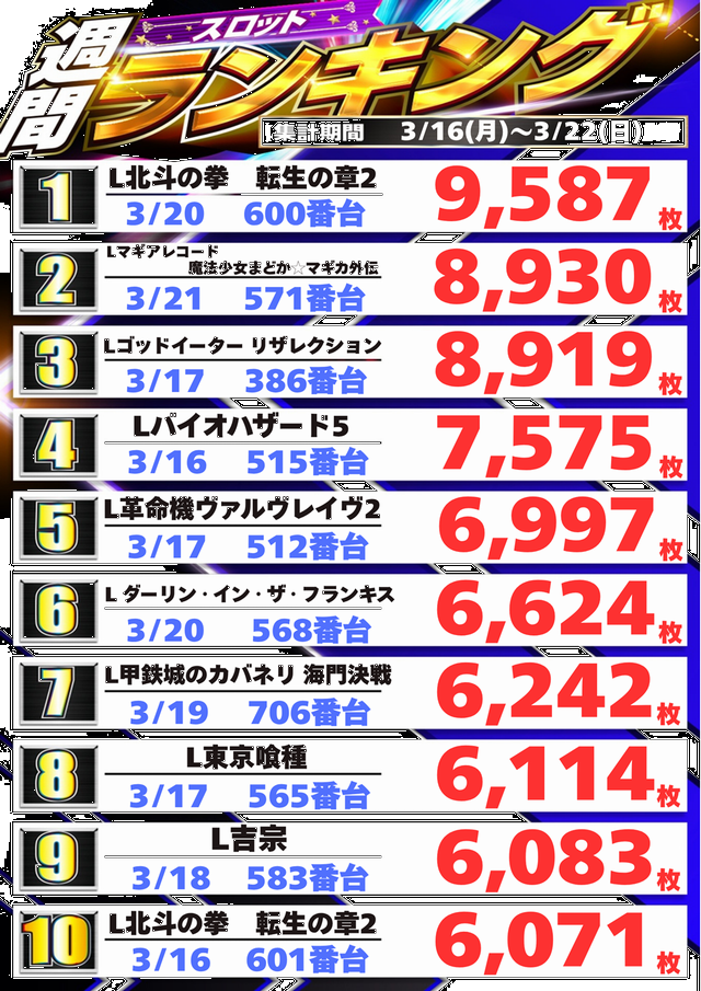 パーラースーパーセブン西八王子店の最新情報画像