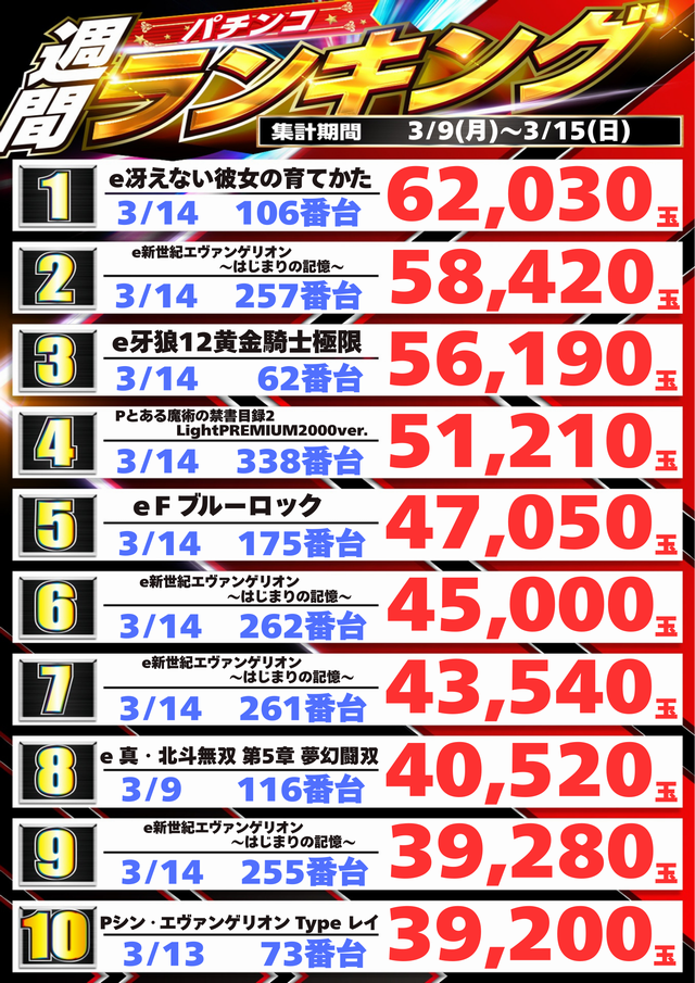 パーラースーパーセブン西八王子店の最新情報画像
