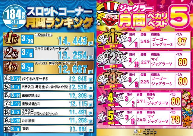 ニコニコ寝屋川南インター店の最新情報画像