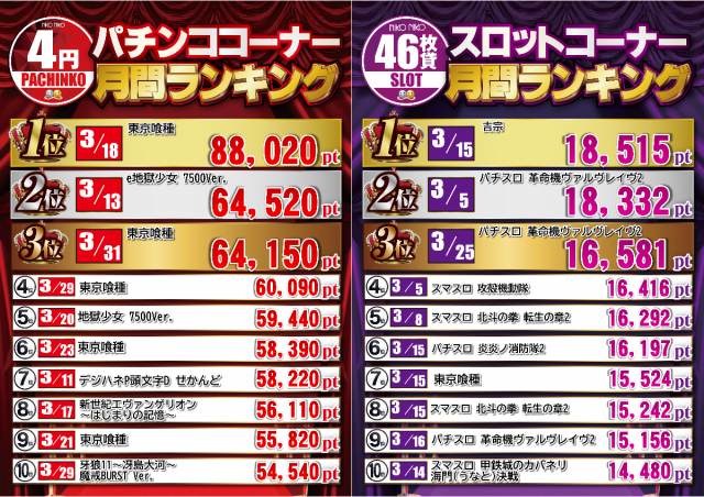 ニコニコ寝屋川南インター店の最新情報画像