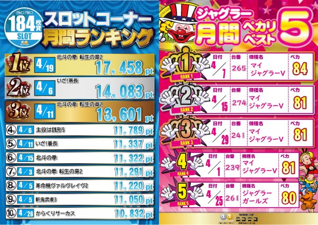 ニコニコ寝屋川南インター店の最新情報画像