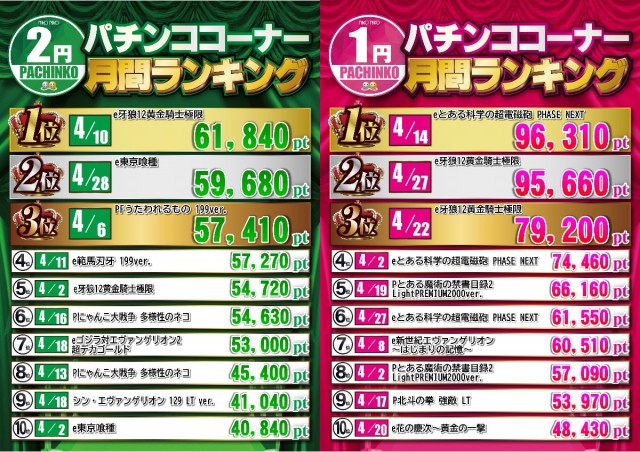ニコニコ寝屋川南インター店の最新情報画像