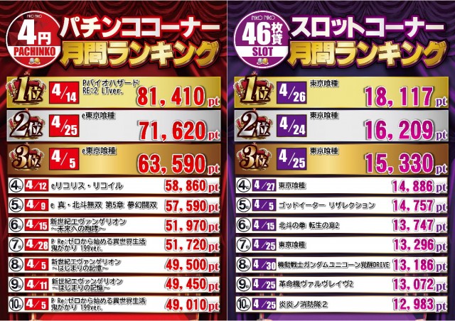 ニコニコ寝屋川南インター店の最新情報画像