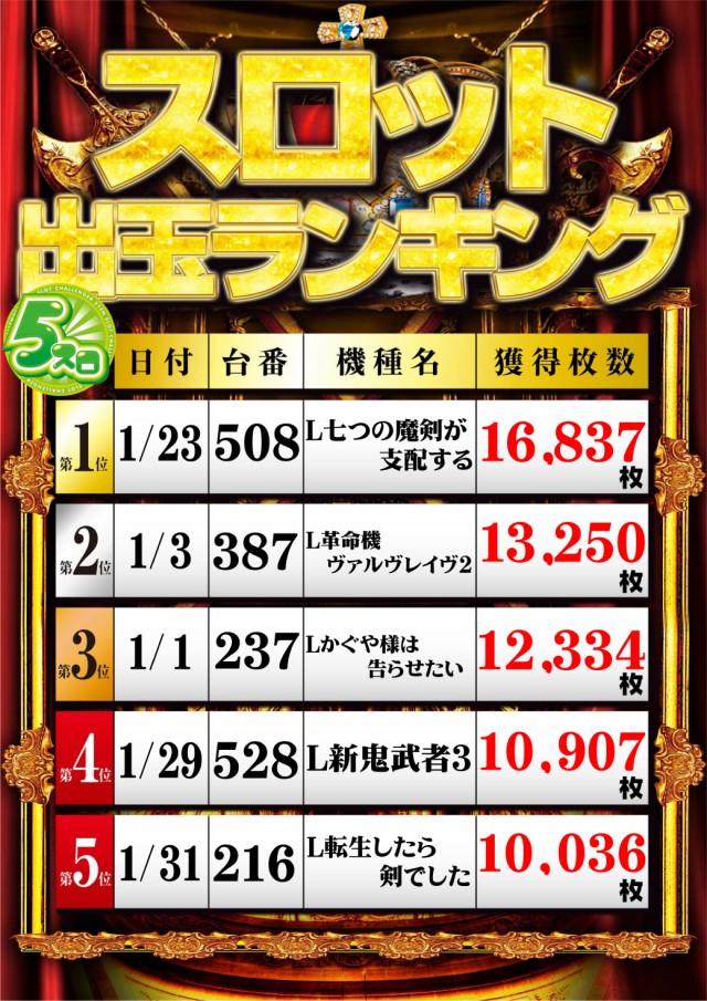 チャレンジャー多摩大塚店の最新情報画像