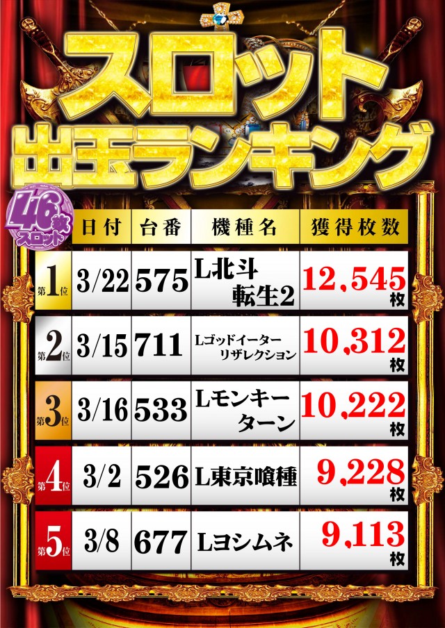 チャレンジャー多摩大塚店の最新情報画像