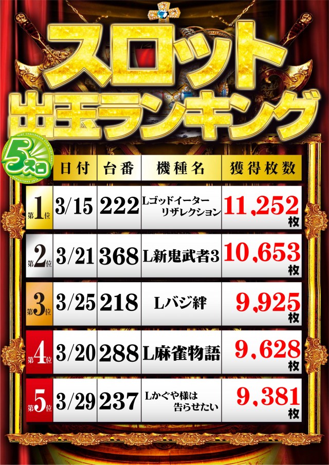 チャレンジャー多摩大塚店の最新情報画像