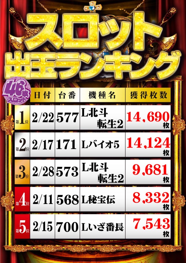 チャレンジャー多摩大塚店の最新情報画像