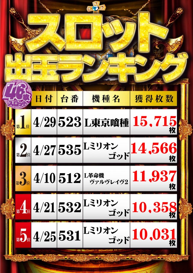 チャレンジャー多摩大塚店の最新情報画像