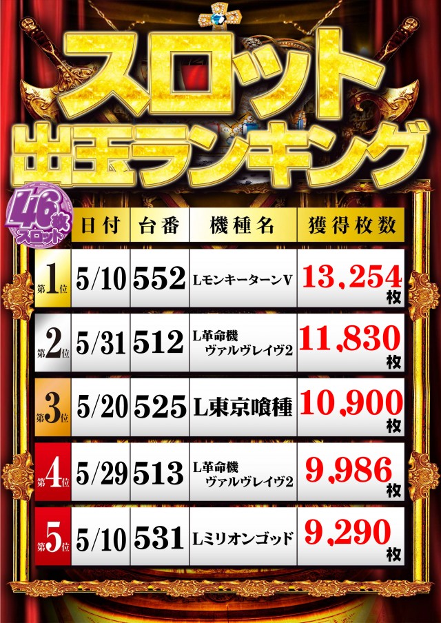チャレンジャー多摩大塚店の最新情報画像