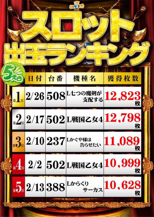 チャレンジャー多摩大塚店の最新情報画像