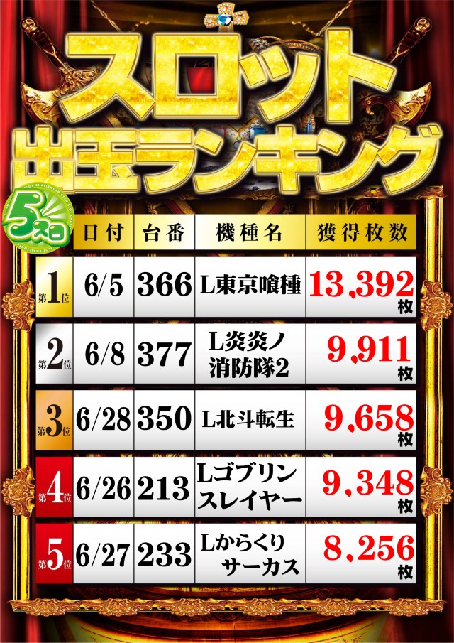 チャレンジャー多摩大塚店の最新情報画像