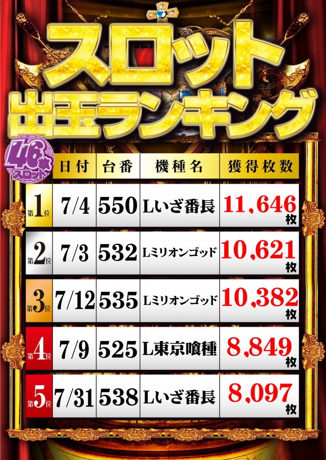 チャレンジャー多摩大塚店の最新情報画像