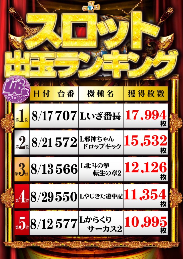 チャレンジャー多摩大塚店の最新情報画像