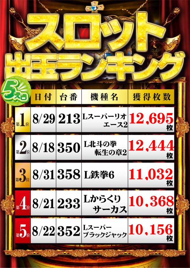 チャレンジャー多摩大塚店の最新情報画像