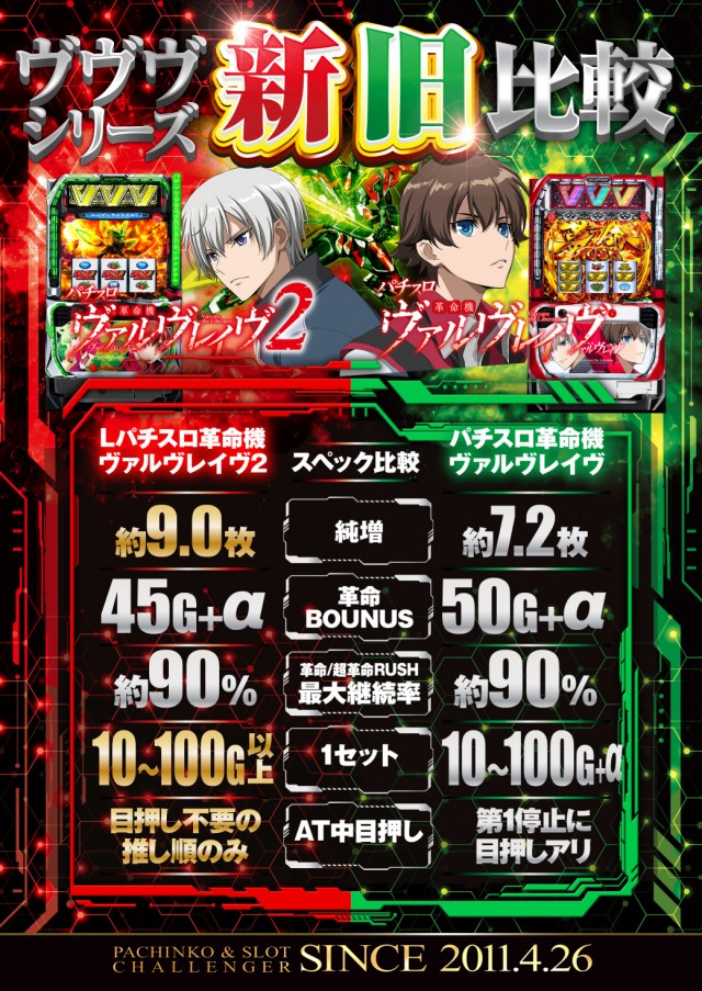 チャレンジャー多摩大塚店の最新情報画像