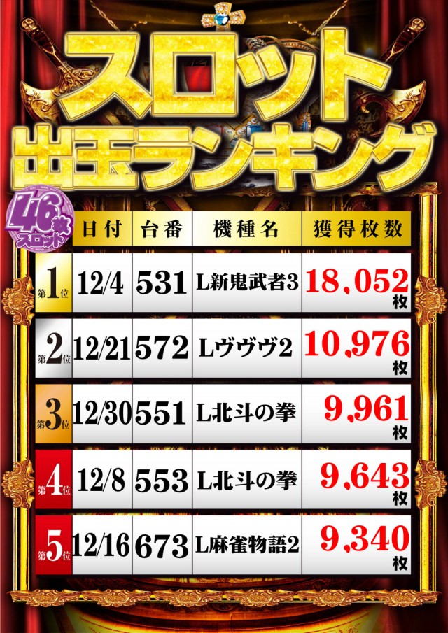 チャレンジャー多摩大塚店の最新情報画像