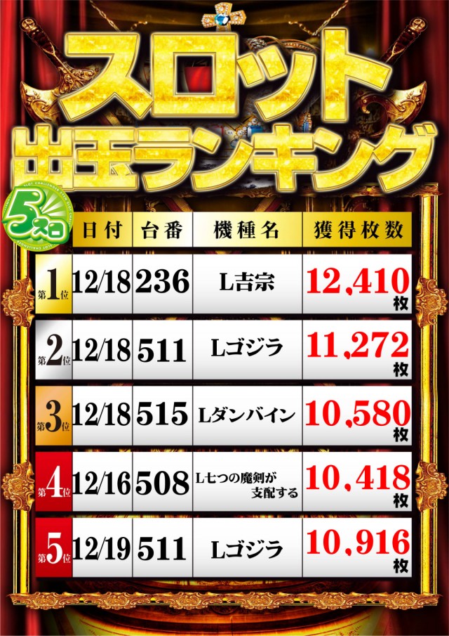 チャレンジャー多摩大塚店の最新情報画像