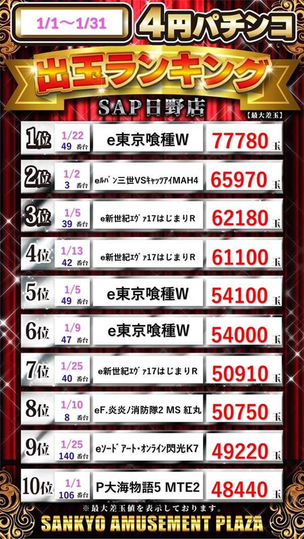 ＳＡＰ日野の最新情報画像