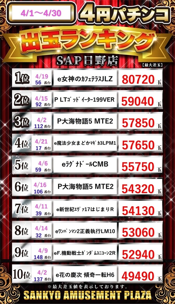 ＳＡＰ日野の最新情報画像