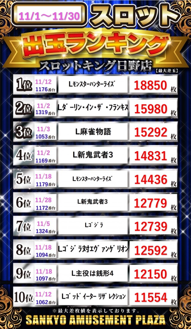 ＳＡＰ日野の最新情報画像