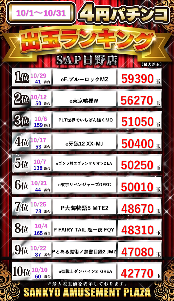 ＳＡＰ日野の最新情報画像