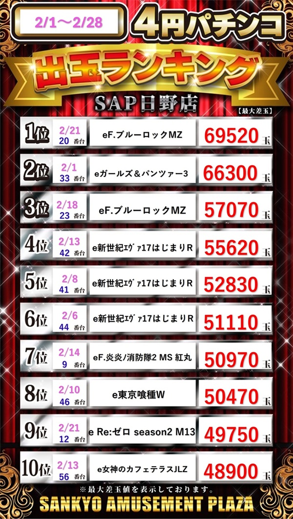 ＳＡＰ日野の最新情報画像