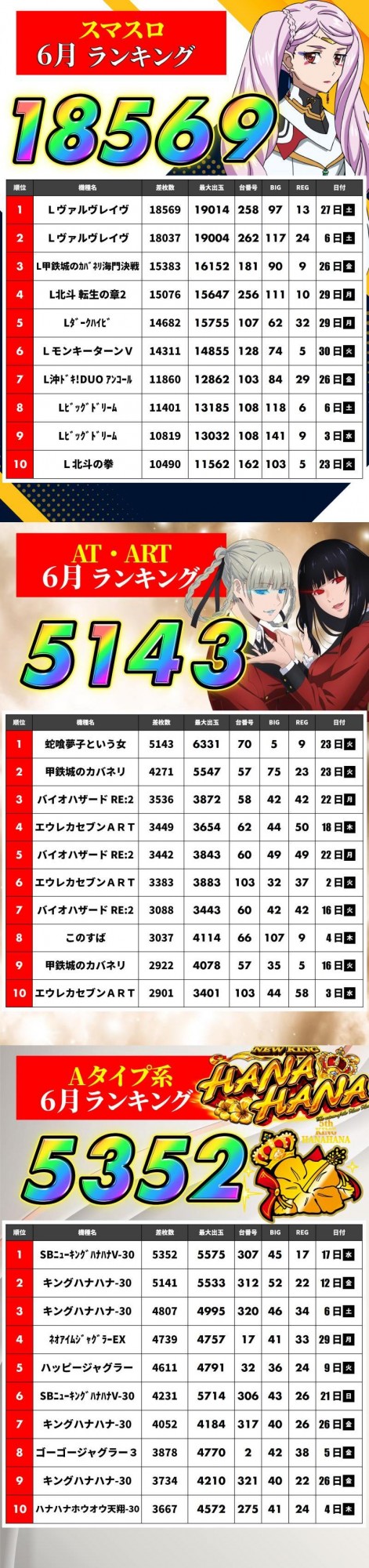 アッシュ東大阪&LOVE SLOT ”H”の最新情報画像