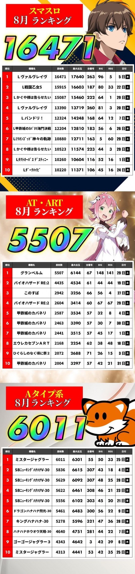 アッシュ東大阪＆LOVE　SLOT　&rdquo;H&rdquo;の最新情報画像