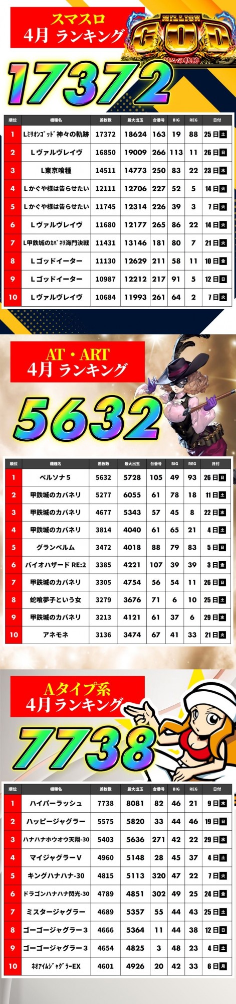 アッシュ東大阪&LOVE SLOT ”H”の最新情報画像